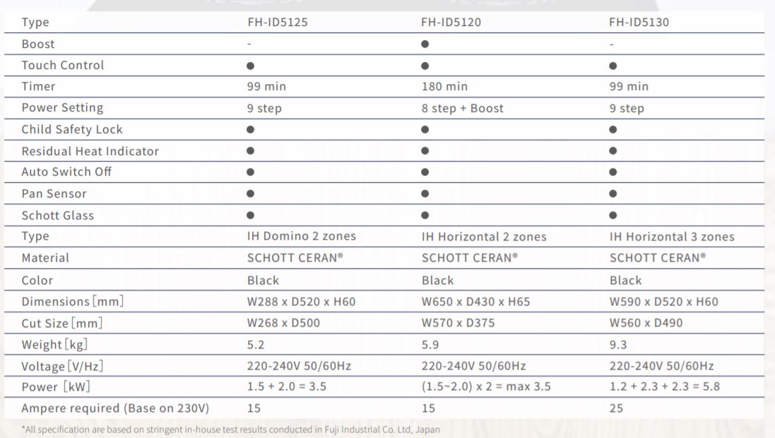 FH-ID5120_25_30_Sepcs